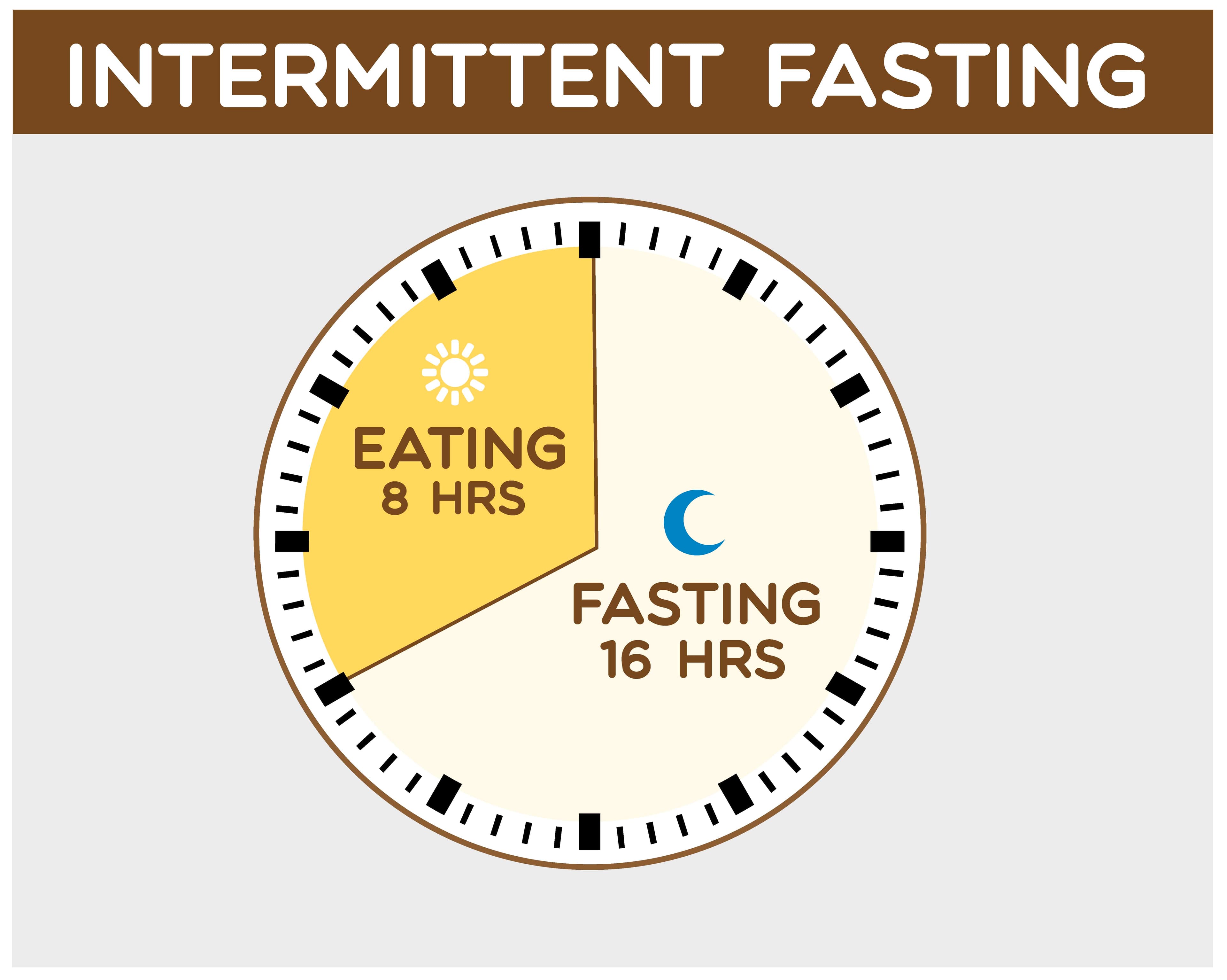 Best Advice if You're Looking to Start Intermittent Fasting