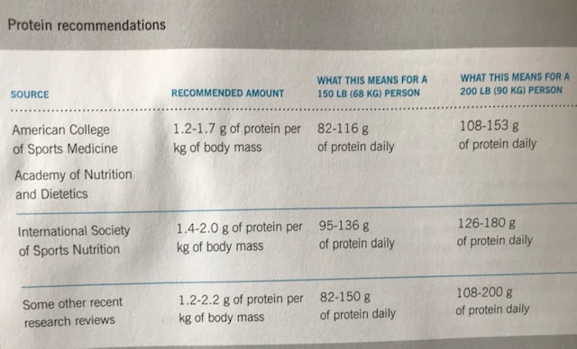 5 Nutritious Foods To Eat For Accelerated Muscle Growth